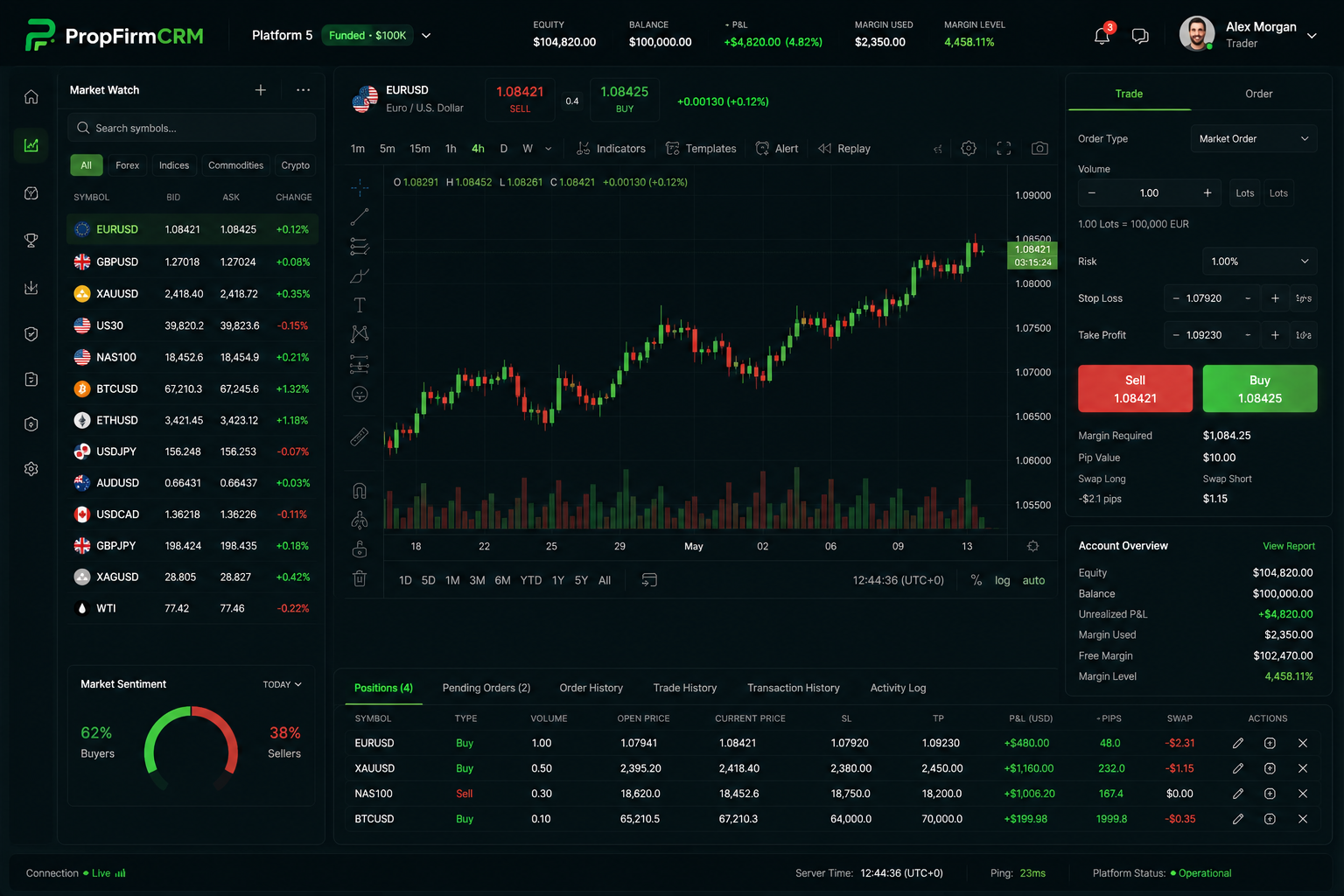 Platform 5 hosted trading terminal showing EURUSD chart, market watch, order ticket and account overview